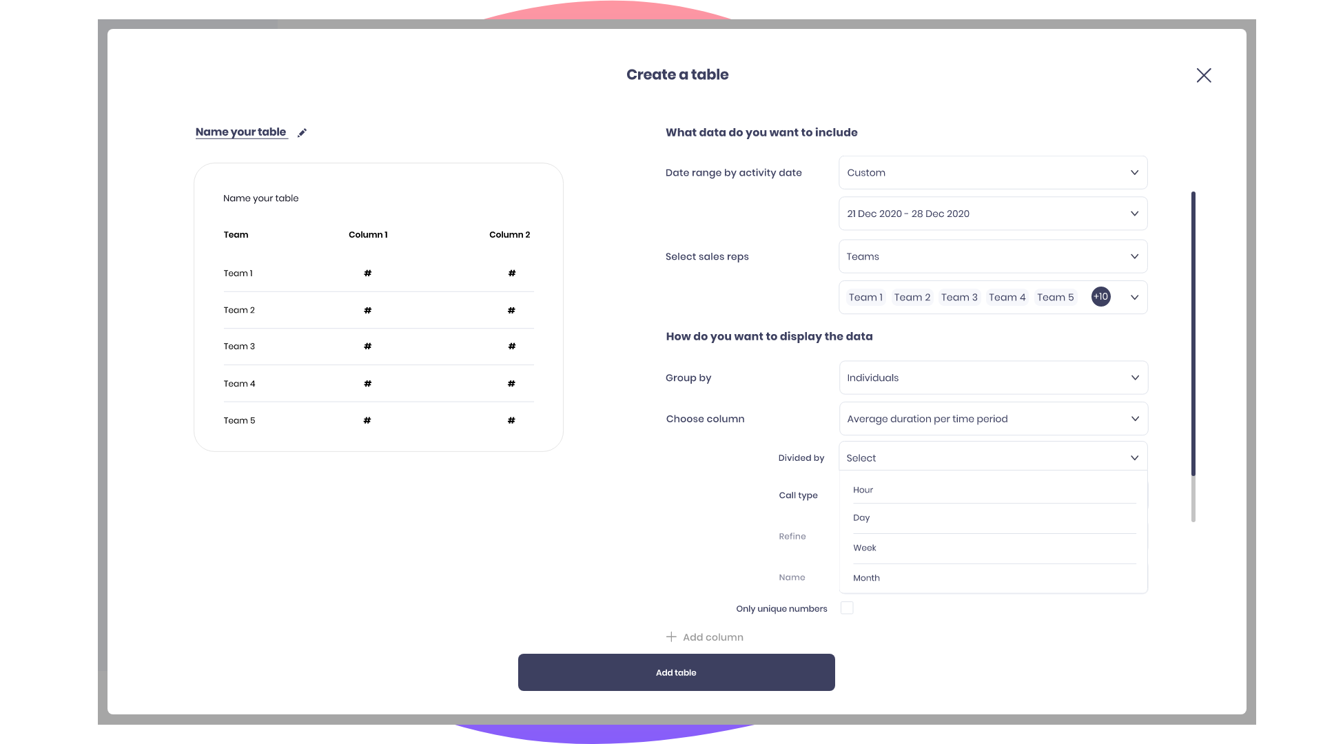 Compare call statistics