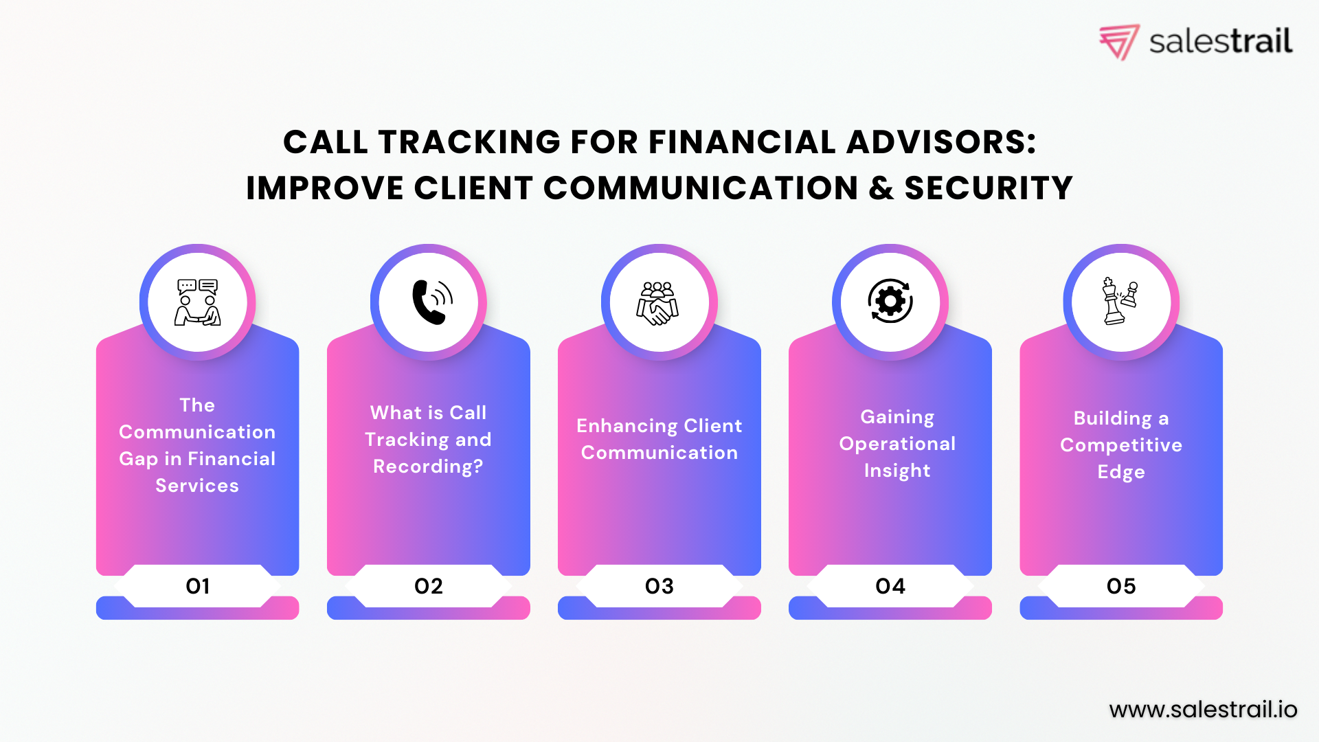 call tracking and call recording software for Financial Advisors