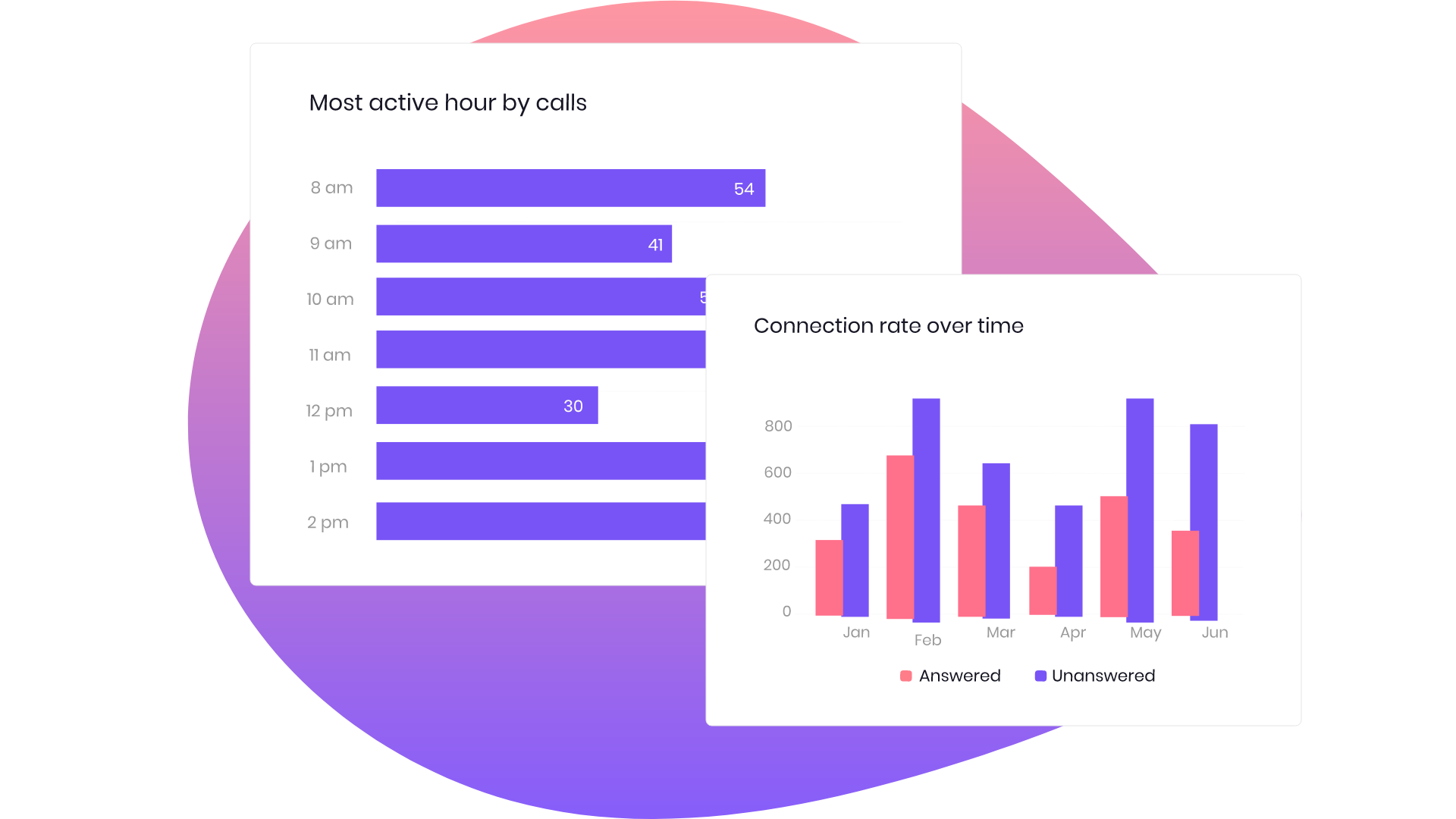 #1 Call Recording APK Solution for Sales Teams