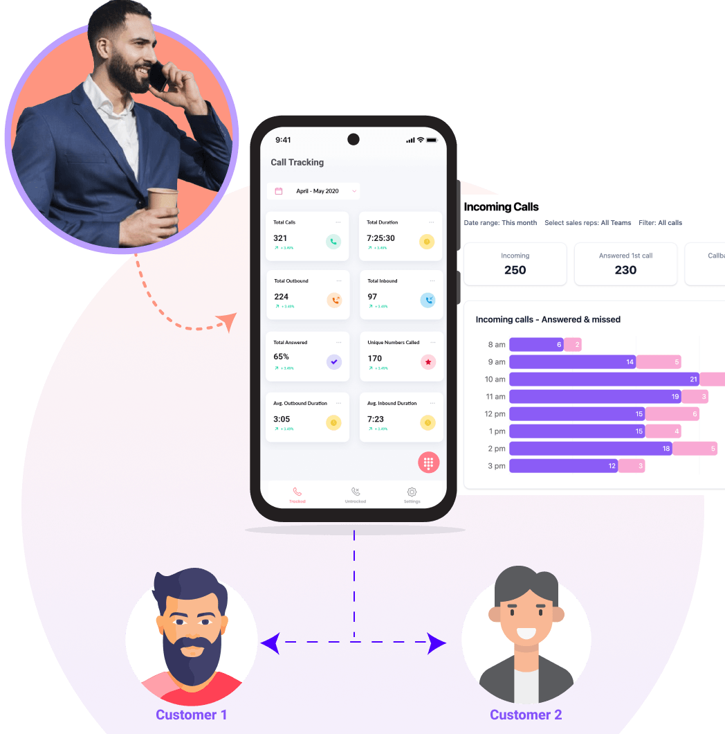 Mobile Call Visibility for Real Estate | Enhance Team Performance ...