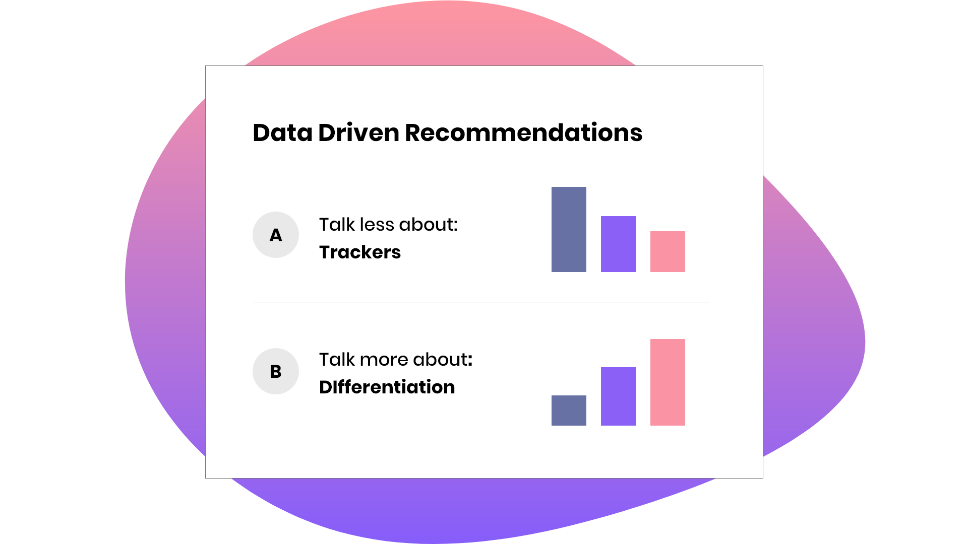 Call data recommendations