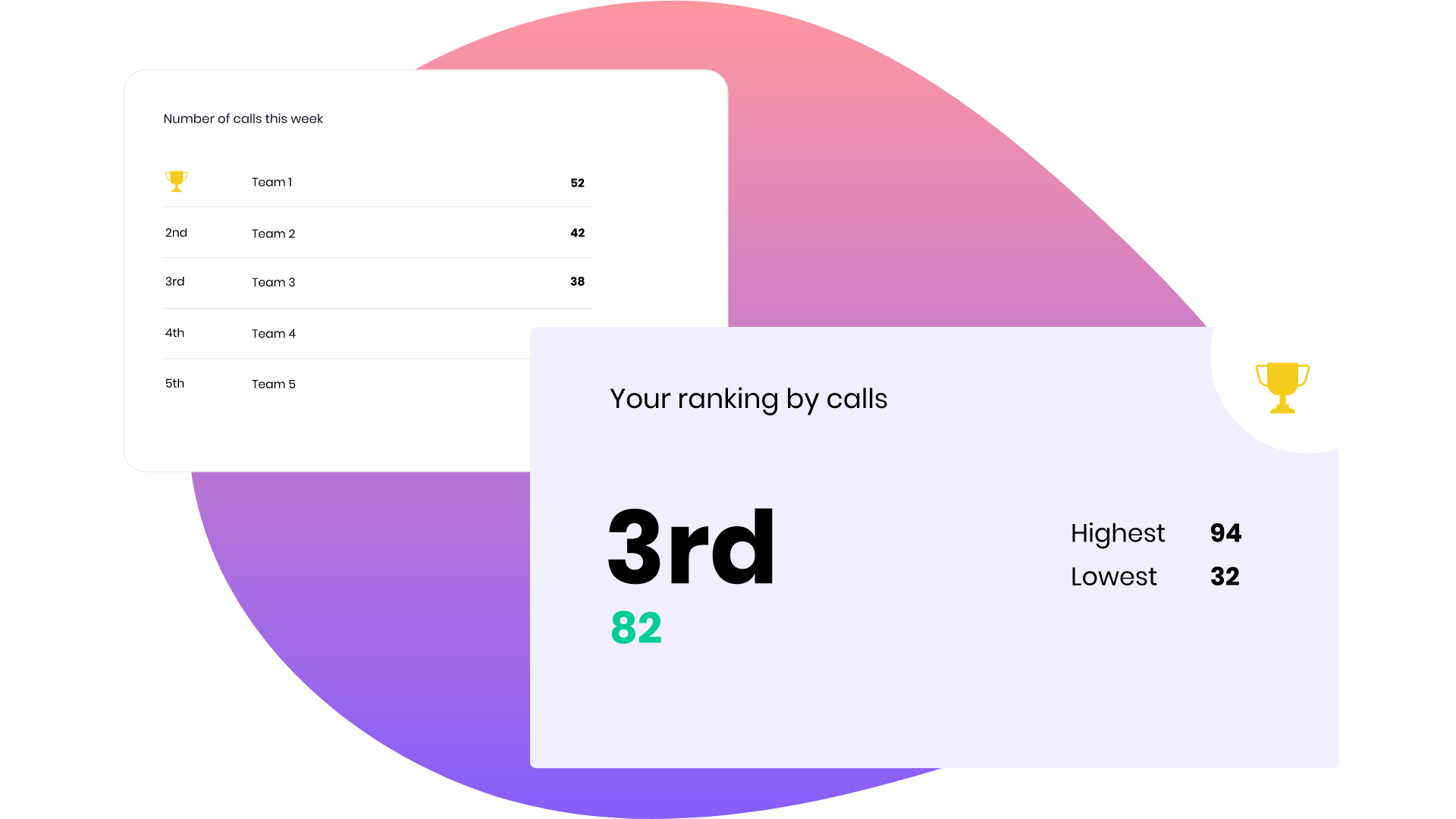 Call leaderboard