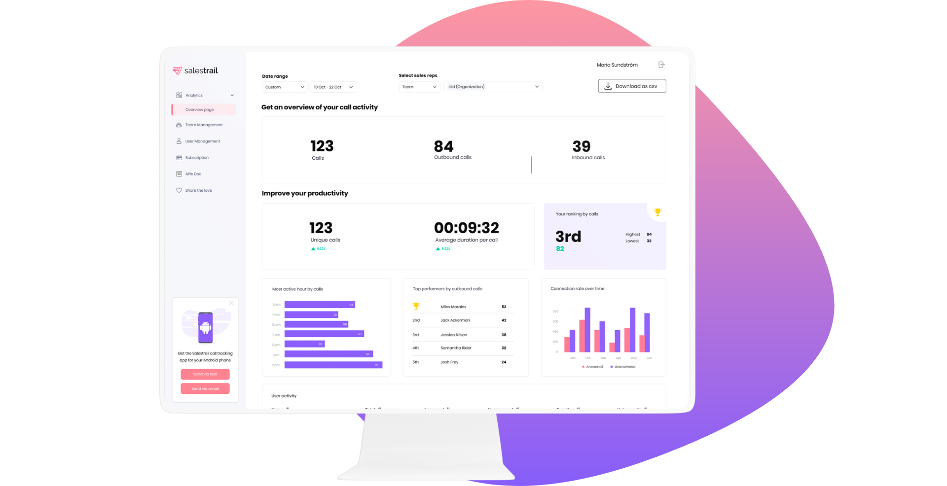 Call monitoring dashboard