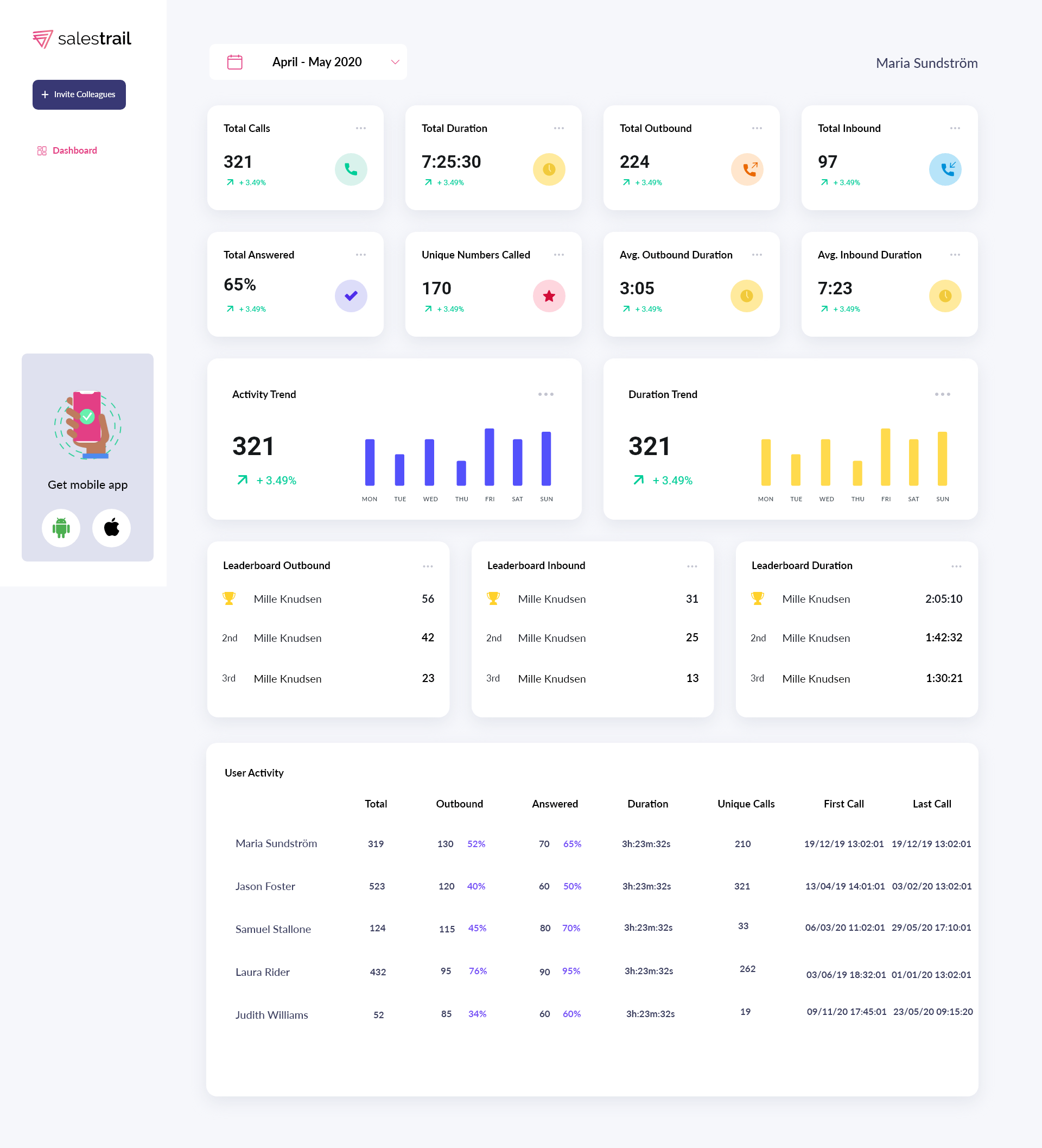 Automate Sales Call Performance Reports | Auto-Call Tracking Software