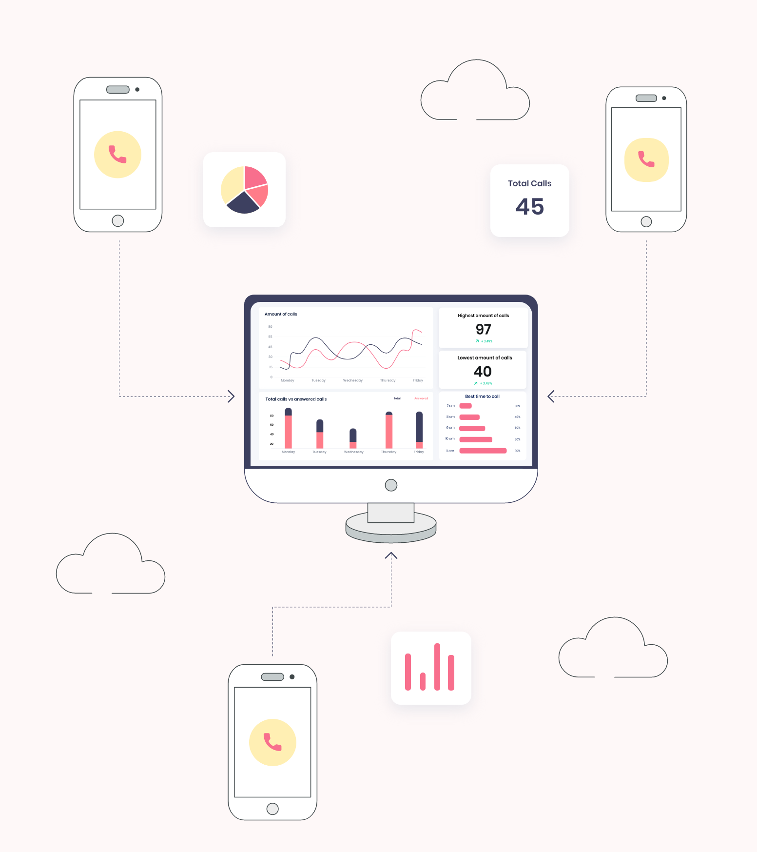 Dashboard login
