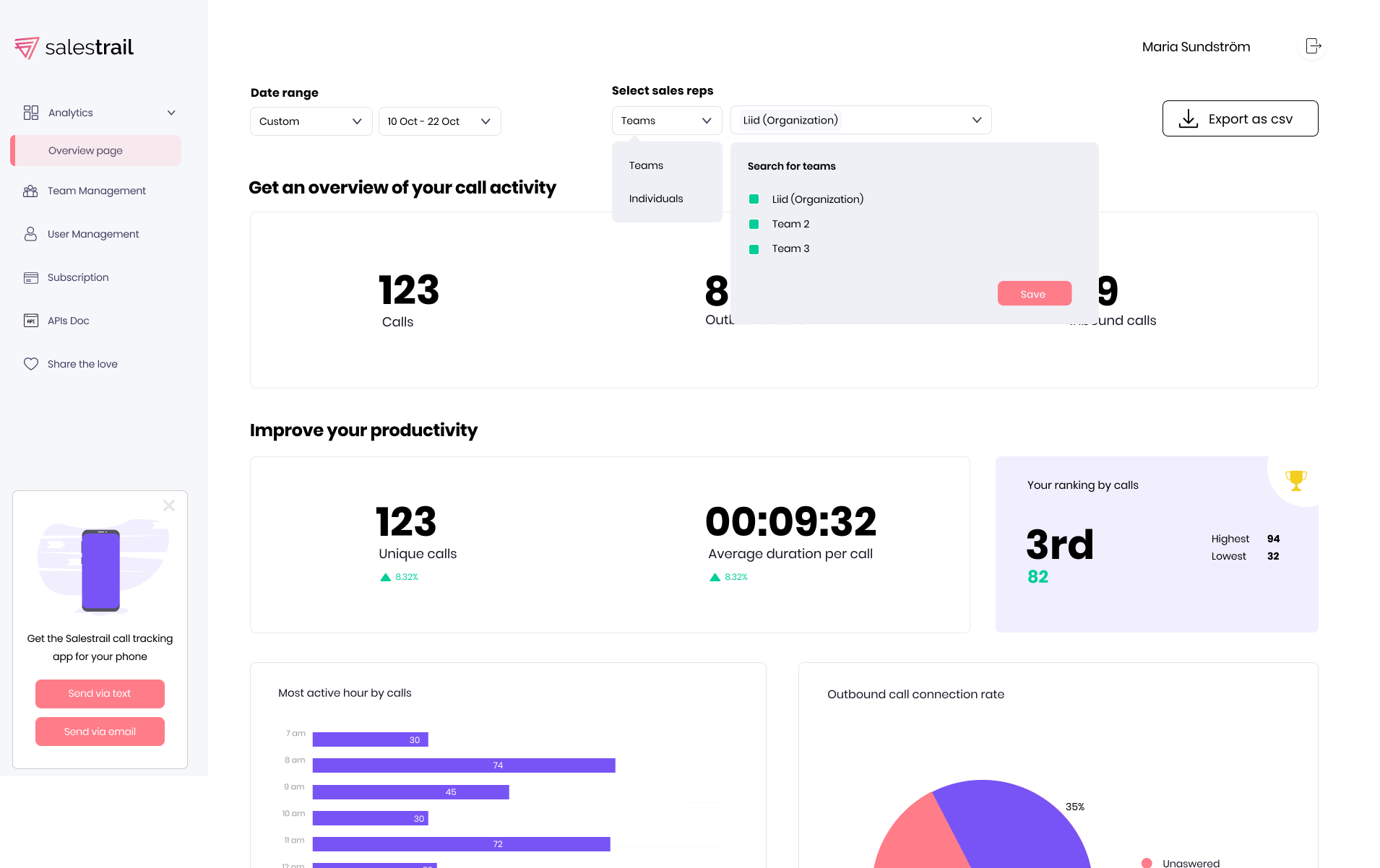 Overview of call performance dashbaord