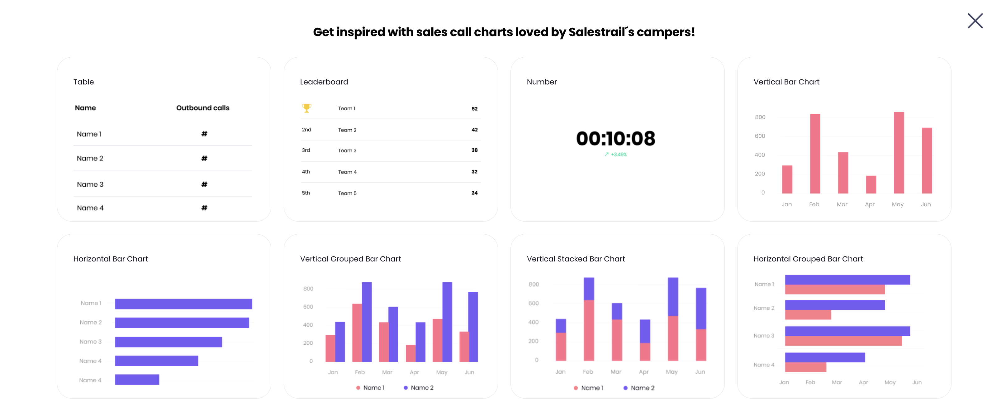 Graphs showing call data