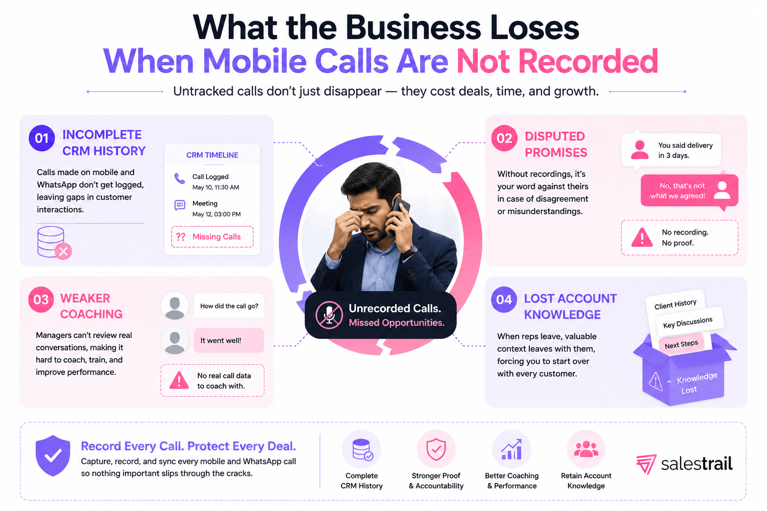 What the Business Loses When Mobile Calls Are Not Recorded.