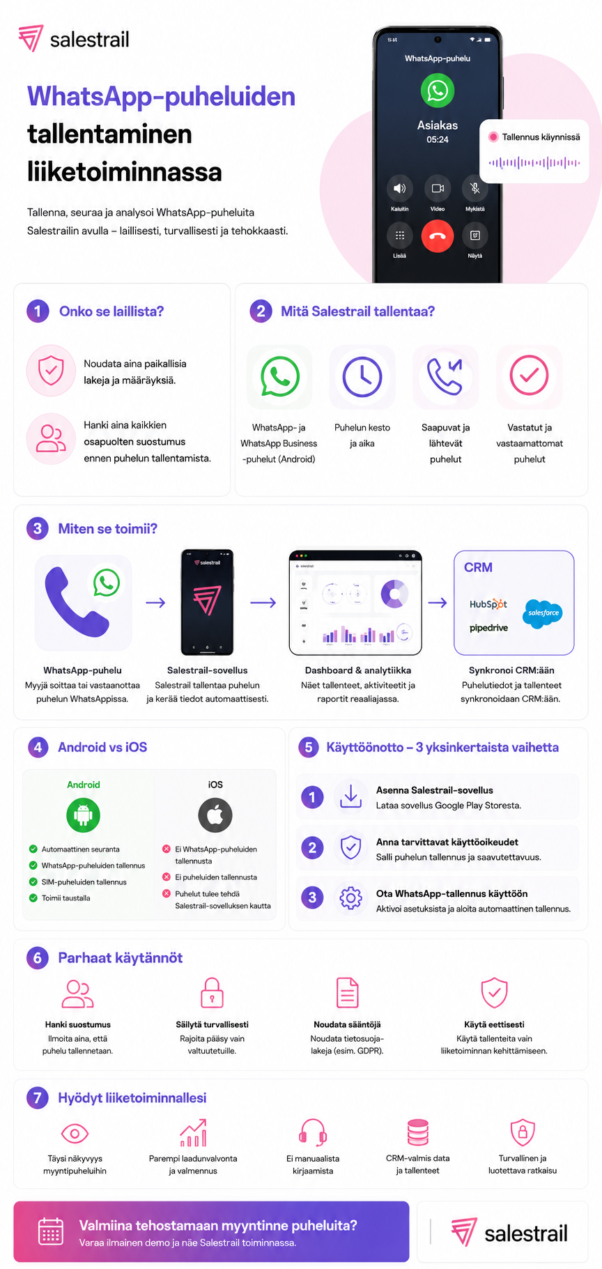WhatsApp-puheluiden tallennus