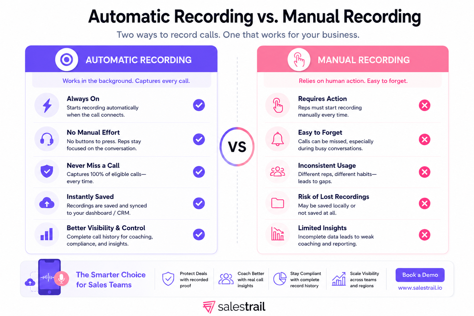 comaprision on automatic vs manual call recording image