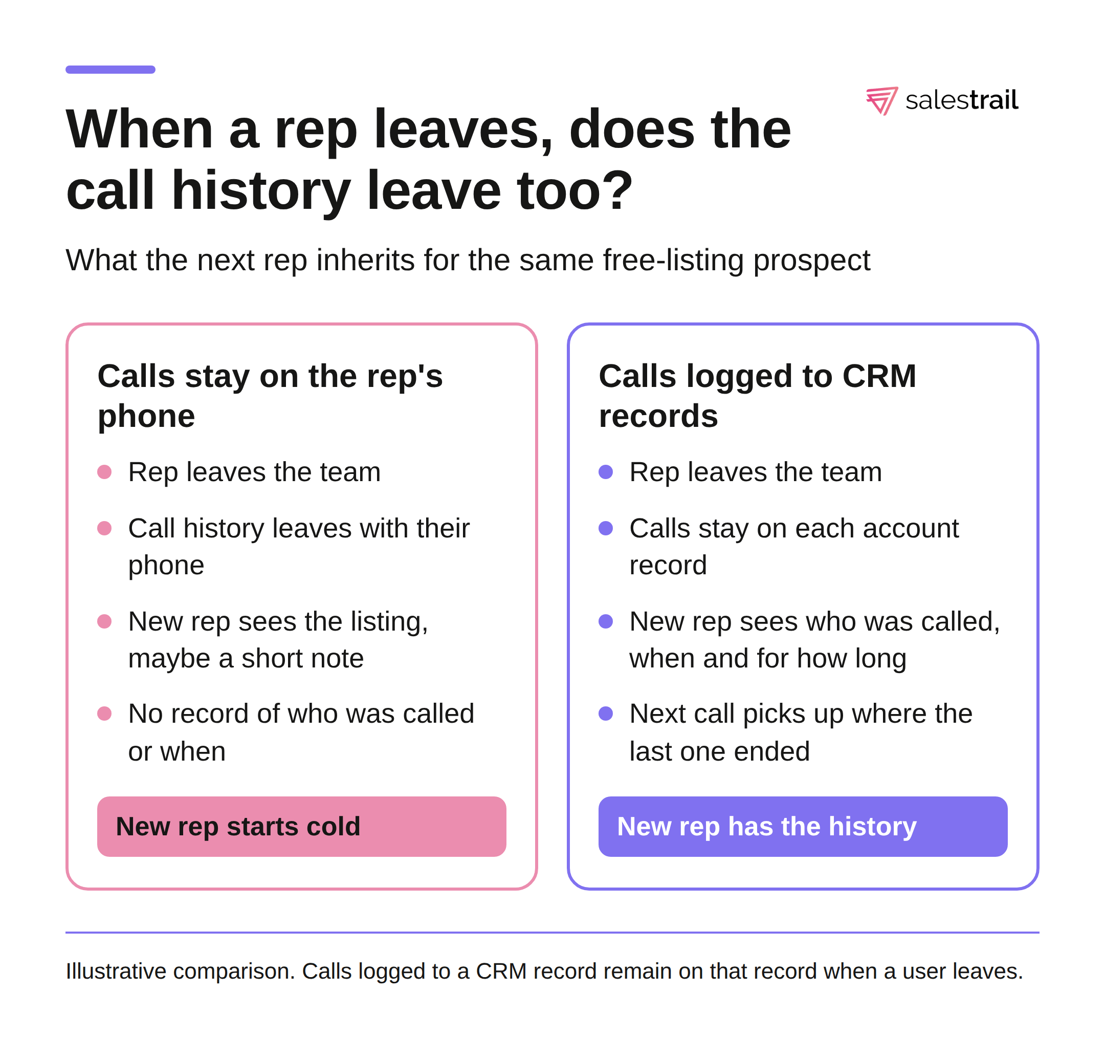 salestrail-rep-exit-call-history-handover