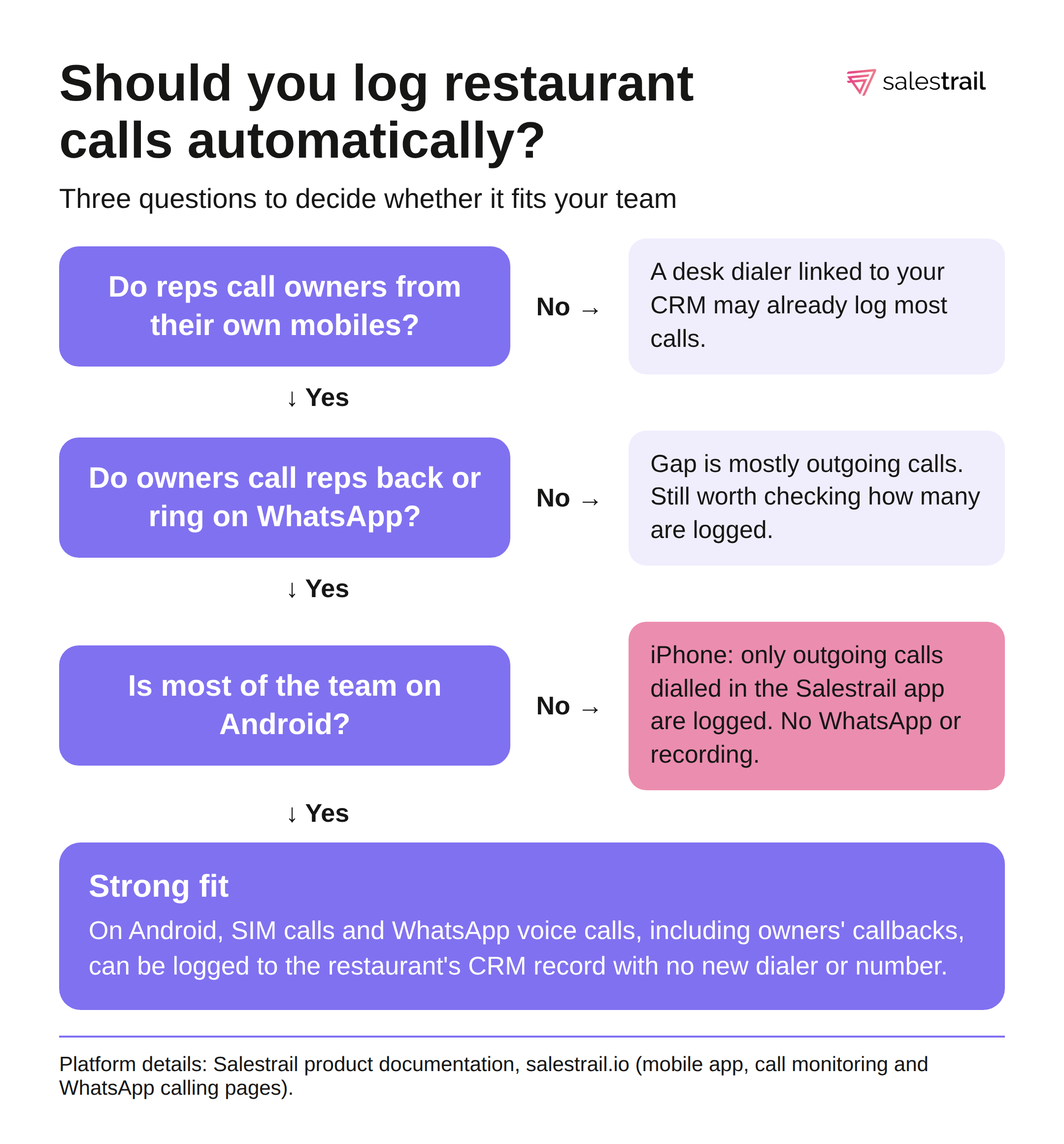 salestrail-restaurant-call-logging-decision-tree