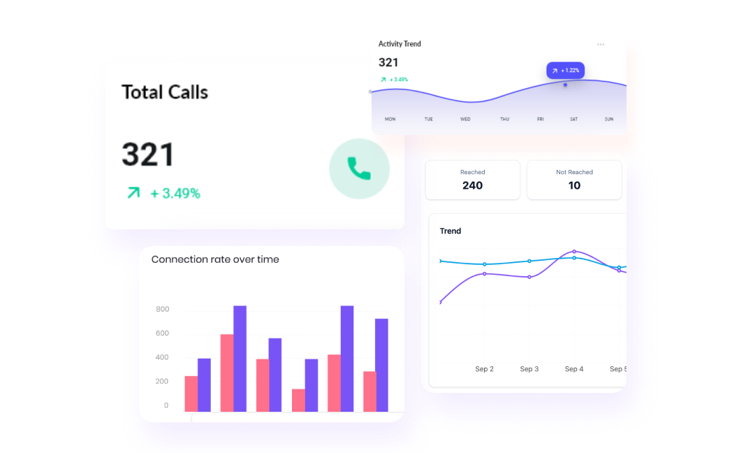 Call Tracking Technology for Your Software (1)