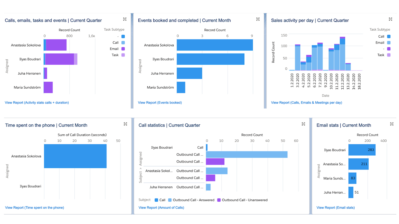 How to Create Reports and Dashboards in Salesforce