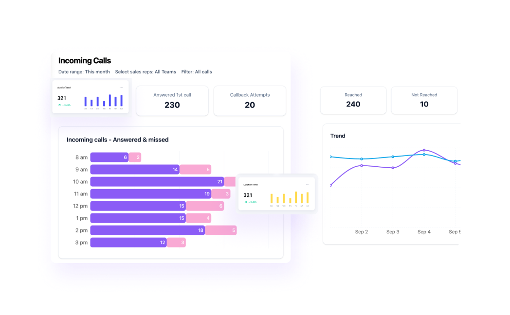 Inbound Call Tracking (2)