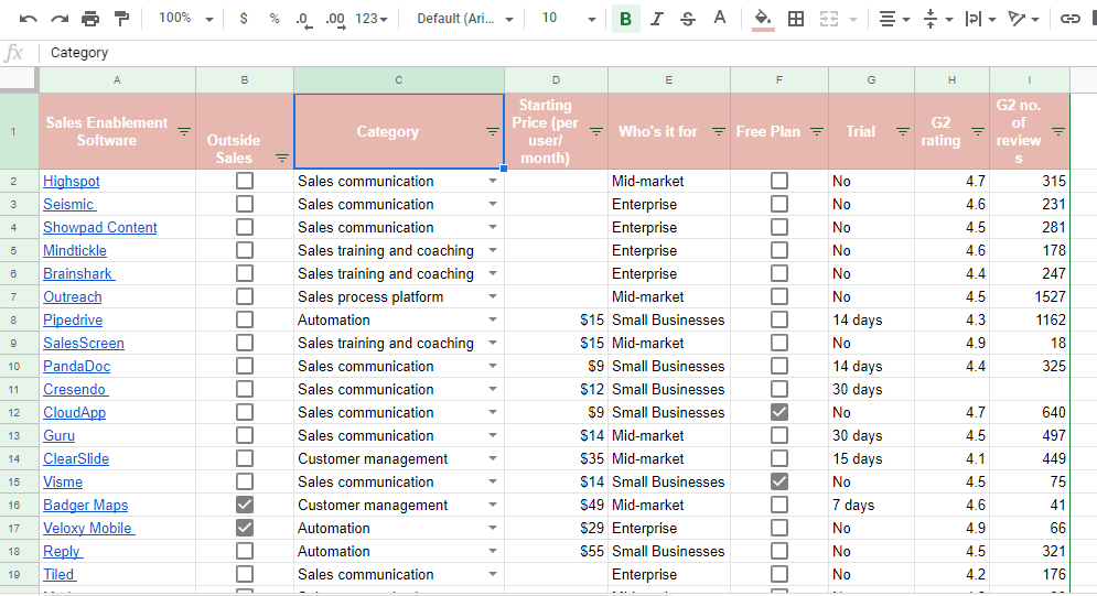 the complete list of the best sales enablement software in 2019